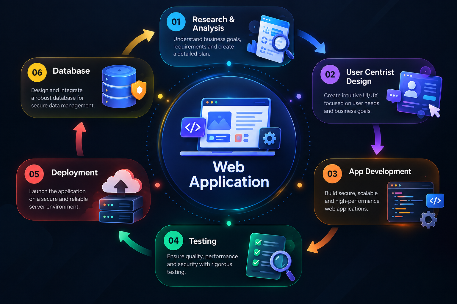 Web Application Development